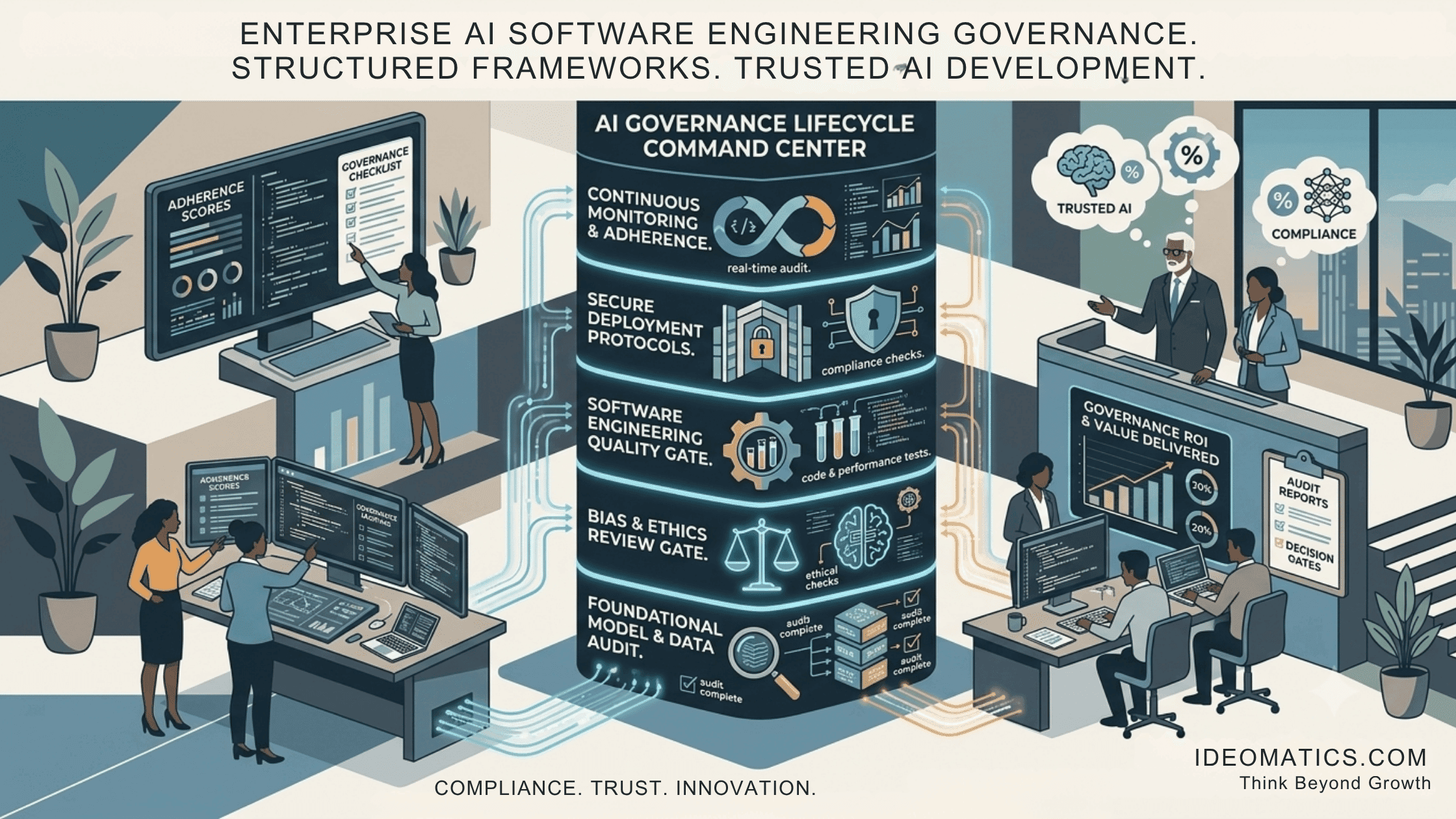 Implementing Enterprise AI Software Engineering Governance