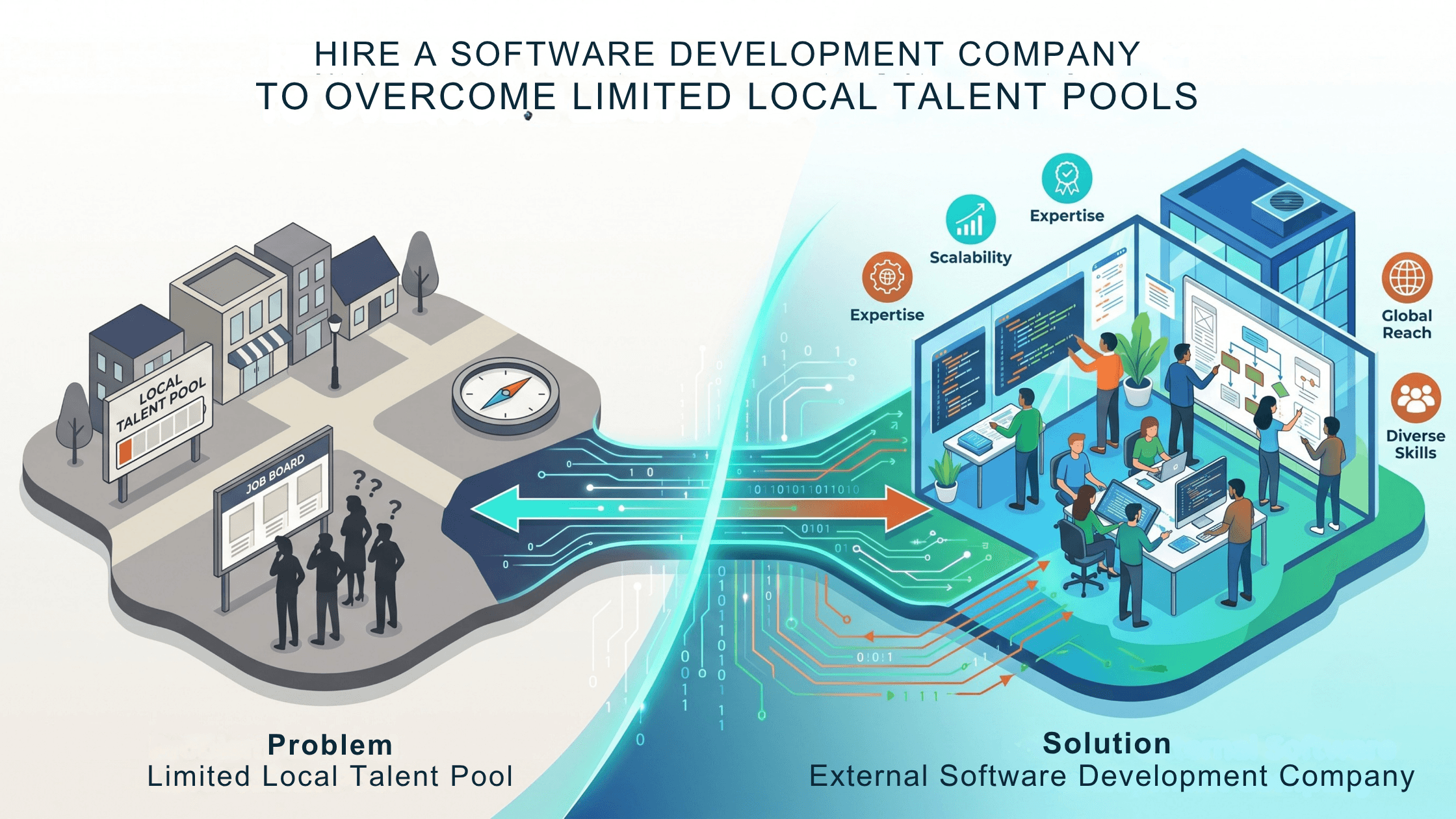 Hire A Software Development Company To Overcome Limited Local Talent Pools