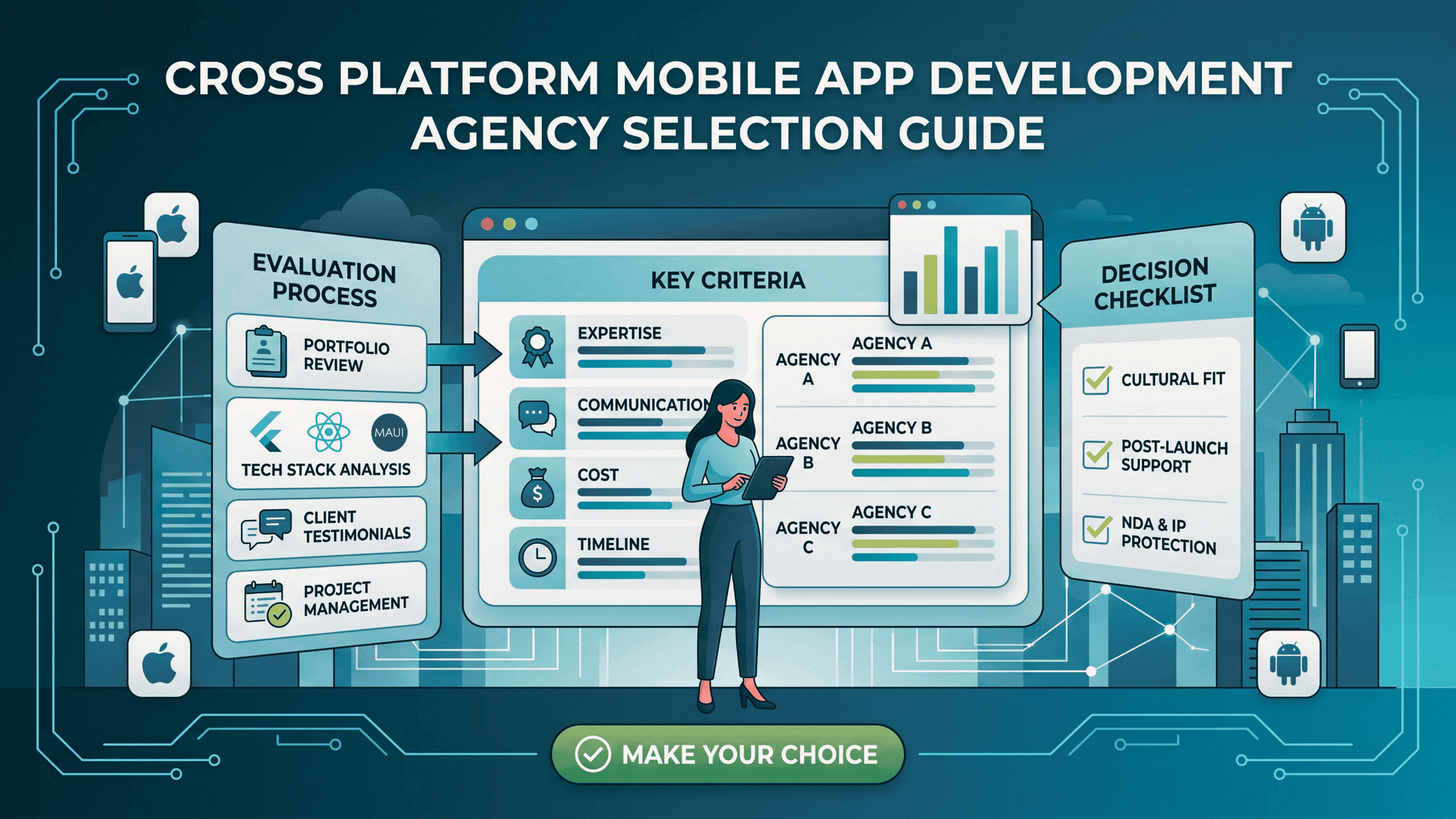 Cross Platform Mobile App Development Agency Selection Guide