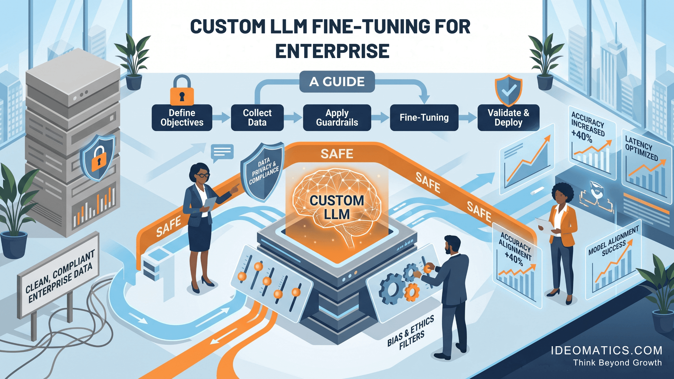 Custom LLM Fine Tuning for Enterprise: A Safe Guide