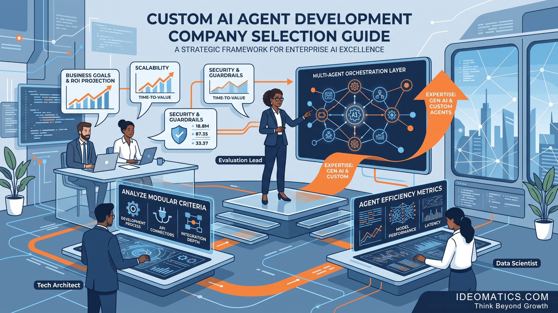 Custom AI Agent Development Company Selection Guide